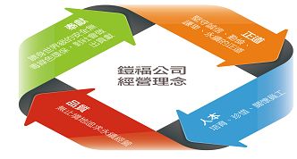 鎧福實業有限公司網站案例